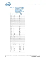 Preview for 66 page of Intel CELERON PROCESSOR P4505 -  ADDENDUM Datasheet