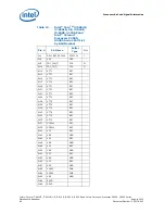 Preview for 68 page of Intel CELERON PROCESSOR P4505 -  ADDENDUM Datasheet