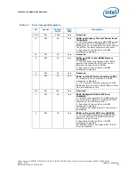 Preview for 75 page of Intel CELERON PROCESSOR P4505 -  ADDENDUM Datasheet