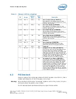 Preview for 81 page of Intel CELERON PROCESSOR P4505 -  ADDENDUM Datasheet