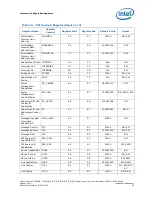 Preview for 83 page of Intel CELERON PROCESSOR P4505 -  ADDENDUM Datasheet