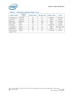 Preview for 84 page of Intel CELERON PROCESSOR P4505 -  ADDENDUM Datasheet