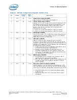 Preview for 104 page of Intel CELERON PROCESSOR P4505 -  ADDENDUM Datasheet