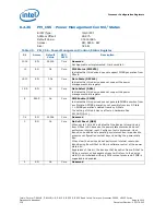 Preview for 106 page of Intel CELERON PROCESSOR P4505 -  ADDENDUM Datasheet