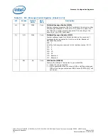 Preview for 110 page of Intel CELERON PROCESSOR P4505 -  ADDENDUM Datasheet