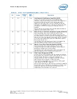 Preview for 117 page of Intel CELERON PROCESSOR P4505 -  ADDENDUM Datasheet