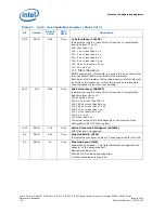 Preview for 118 page of Intel CELERON PROCESSOR P4505 -  ADDENDUM Datasheet