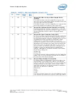 Предварительный просмотр 125 страницы Intel CELERON PROCESSOR P4505 -  ADDENDUM Datasheet