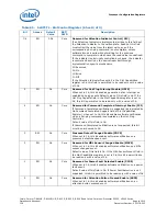 Предварительный просмотр 126 страницы Intel CELERON PROCESSOR P4505 -  ADDENDUM Datasheet