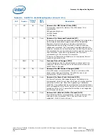 Предварительный просмотр 128 страницы Intel CELERON PROCESSOR P4505 -  ADDENDUM Datasheet