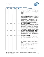 Предварительный просмотр 131 страницы Intel CELERON PROCESSOR P4505 -  ADDENDUM Datasheet