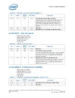 Предварительный просмотр 136 страницы Intel CELERON PROCESSOR P4505 -  ADDENDUM Datasheet