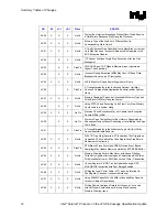 Предварительный просмотр 12 страницы Intel Celeron Series Specification