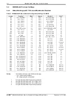 Preview for 24 page of Intel CHIPS DKHiQV-AGP User Manual