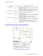 Предварительный просмотр 15 страницы Intel Compute Module MFS2600KI User Manual