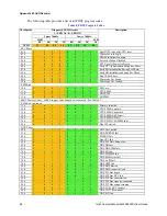 Предварительный просмотр 107 страницы Intel Compute Module MFS2600KI User Manual