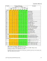 Предварительный просмотр 108 страницы Intel Compute Module MFS2600KI User Manual