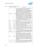 Предварительный просмотр 77 страницы Intel CORE 2 DUO E4000 -  3-2008 Datasheet