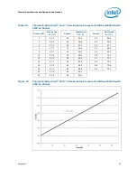 Предварительный просмотр 83 страницы Intel CORE 2 DUO E4000 -  3-2008 Datasheet