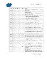 Предварительный просмотр 10 страницы Intel CORE 2 DUO E7000 -  UPDATE 7-2010 Specification