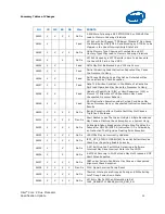 Предварительный просмотр 11 страницы Intel CORE 2 DUO E7000 -  UPDATE 7-2010 Specification