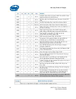 Предварительный просмотр 12 страницы Intel CORE 2 DUO E7000 -  UPDATE 7-2010 Specification