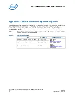 Предварительный просмотр 29 страницы Intel CORE 2 DUO MOBILE - THERMAL DESIGN GUIDE 6-2008 Design Manual
