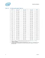 Preview for 24 page of Intel Core i7 Extreme Edition Datasheet