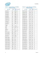 Preview for 42 page of Intel Core i7 Extreme Edition Datasheet