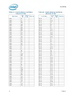 Preview for 44 page of Intel Core i7 Extreme Edition Datasheet