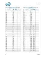 Preview for 46 page of Intel Core i7 Extreme Edition Datasheet