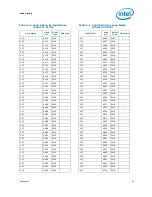 Preview for 47 page of Intel Core i7 Extreme Edition Datasheet