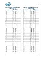 Preview for 48 page of Intel Core i7 Extreme Edition Datasheet