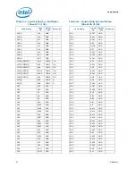 Preview for 50 page of Intel Core i7 Extreme Edition Datasheet