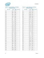 Preview for 52 page of Intel Core i7 Extreme Edition Datasheet