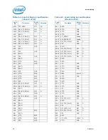 Preview for 56 page of Intel Core i7 Extreme Edition Datasheet