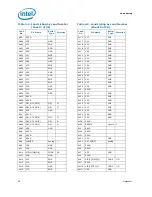 Preview for 58 page of Intel Core i7 Extreme Edition Datasheet