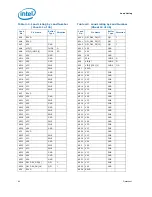 Preview for 60 page of Intel Core i7 Extreme Edition Datasheet