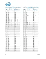 Preview for 62 page of Intel Core i7 Extreme Edition Datasheet