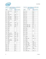 Preview for 64 page of Intel Core i7 Extreme Edition Datasheet