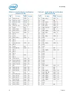 Preview for 66 page of Intel Core i7 Extreme Edition Datasheet