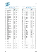 Preview for 68 page of Intel Core i7 Extreme Edition Datasheet