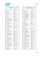 Preview for 70 page of Intel Core i7 Extreme Edition Datasheet