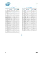 Preview for 72 page of Intel Core i7 Extreme Edition Datasheet