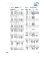 Предварительный просмотр 47 страницы Intel Core2 Extreme QX9000 Series Datasheet