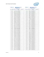 Предварительный просмотр 49 страницы Intel Core2 Extreme QX9000 Series Datasheet