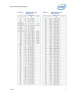 Предварительный просмотр 51 страницы Intel Core2 Extreme QX9000 Series Datasheet