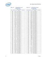 Предварительный просмотр 52 страницы Intel Core2 Extreme QX9000 Series Datasheet