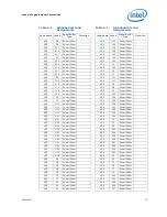 Предварительный просмотр 53 страницы Intel Core2 Extreme QX9000 Series Datasheet