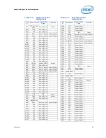 Предварительный просмотр 55 страницы Intel Core2 Extreme QX9000 Series Datasheet